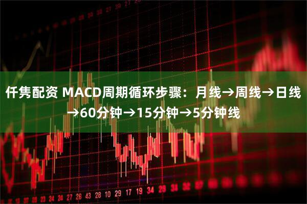 仟隽配资 MACD周期循环步骤：月线→周线→日线→60分钟→15分钟→5分钟线
